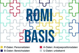 ROMI Basis