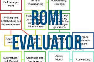 ROMI Evaluator