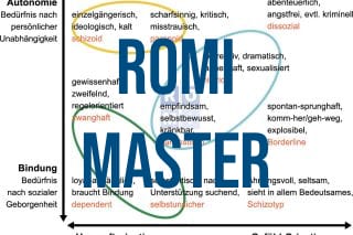 ROMI Master
