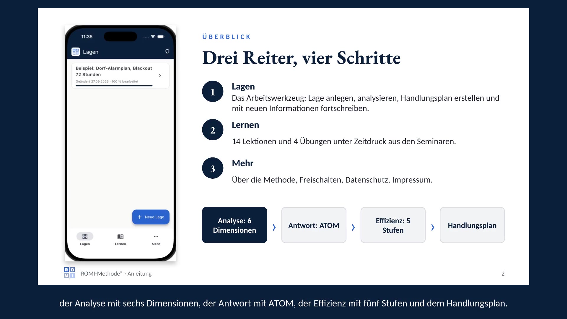 Startbild der Videoanleitung zur ROMI-App